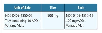How Supplied 2 (How Supplied 2)